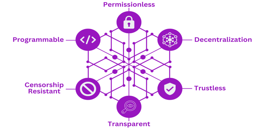 What is decentralized finance (DeFi)? What is decentralized finance (DeFi)?